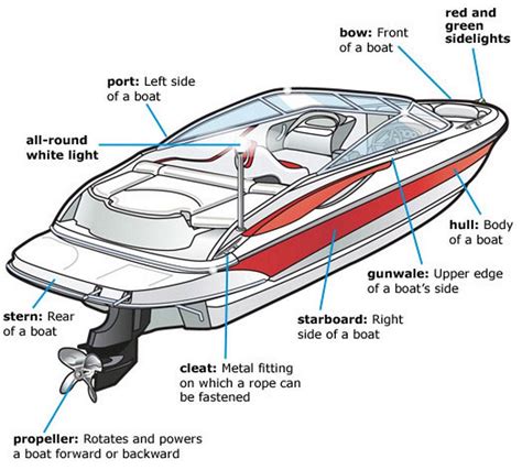 reinell boat parts|boat interior replacement parts.